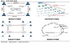 如何用Tokenim兑换矿工费：