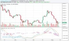 Tokenim如何支持TRC20充币方