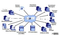Tokenim（也称为代币化）是