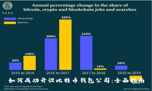 如何成功开设比特币钱包公司：全面指南