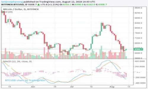 Tokenim钱包转币手续费详细解析：如何计算与节省技巧