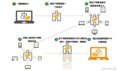 如何向比特币钱包充钱：