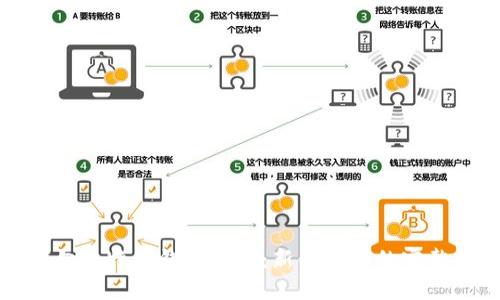 如何向比特币钱包充钱：新手必知的完整指南