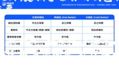    如何快速安全地将USDT提