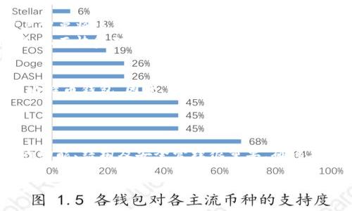 比特币钱包的私钥通常是通过助记词形式呈现的，常见的一种格式使用的是由12个或24个单词构成的助记词。这里，助记词是一组可以更容易记住的单词，用于生成和恢复私钥。

### 关于比特币钱包私钥助记词的详细说明：

#### 什么是比特币钱包私钥助记词？
比特币钱包的私钥是用于访问和控制比特币的一串数字，通常以助记词的方式呈现，这种方式相对简单且易于记忆。助记词是一组单词，通常为12个或24个单词，通过它们，用户可以恢复或生成与之对应的私钥。

#### 助记词的结构和功能
比特币的助记词是基于BIP39（比特币改进提案39）协议的，其中每个单词都来源于一定的单词列表。在助记词的生成过程中，随机生成的熵数据经过计算后，能够得到一组特定的单词，这些单词作为私钥的表示方式。
其主要功能是使得用户在管理比特币时，不必记住复杂的数字和符号，而是通过简单的单词组合实现更加便利的存取和恢复。

#### 为什么使用12个或24个单词？
12个单词和24个单词的选择是为了在确保私钥安全的同时，达到易于使用的效果。12个单词的助记词相对较短，适合日常使用，方便用户快速输入。而24个单词则提供了更高的安全性，因为熵值更大，用户在较大范围内可以生成更多的可能性。

#### 生成与恢复助记词的过程
1. **生成助记词**：在创建比特币钱包时，系统将随机生成一定的熵值，然后将其转换为一组单词。用户需要将这组单词安全地记录下来，以防丢失。
2. **恢复助记词**：在需要恢复钱包时，用户只需输入助记词，钱包软件就能通过这些单词再生成私钥，从而恢复对比特币的控制权。

#### 助记词的安全性
用户在使用助记词时，务必要注意保护这些单词。因为只要他人获得了你的助记词，就能完全控制你的比特币钱包。因此，应将助记词妥善保管，最好是离线存储或使用专业的硬件钱包。
此外，定期检查和更新自己对助记词的保管方法，有助于进一步提升安全性。

### 结论
比特币钱包的私钥助记词格式使得密码管理更为简易，但同时也给安全带来了新的挑战。了解助记词的功能、结构及安全管理很重要，确保在享受区块链技术带来的便利时，同时也保护好自己的资产安全。

希望这些信息能帮助你更好地理解比特币钱包的私钥助记词。