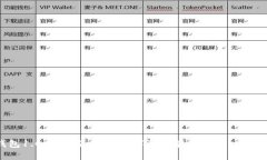 Tokenim钱包1.0版：全面解决