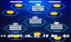 LCS自由现金TokenIM操作流程