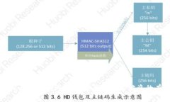 谨防虚拟币钱包漏洞：保