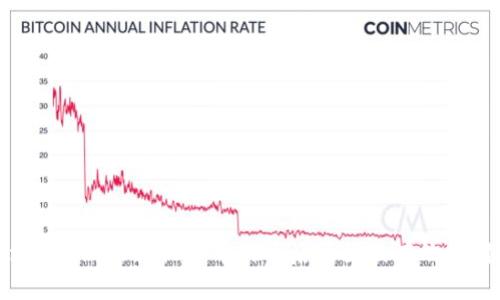 Tokenim忽然收到他人币的背后原因及有效应对策略