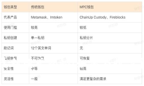 区块链钱包行业的盈利模式揭秘：如何在数字货币浪潮中实现盈利