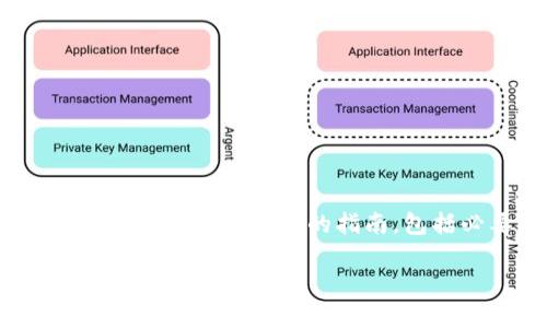 为了帮助您理解如何在手机上设置TokenIM，我们将提供一个详细的指南，包括必要的步骤和相关的信息。以下是您的请求内容：

如何在手机上快速设置TokenIM并解决常见问题