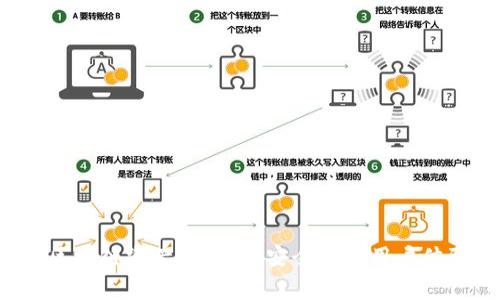 bianyi如何选择适合你的区块链资产钱包：从安全性到用户体验，一文教你避开消费陷阱