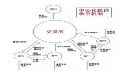 如何开发安全、高效的节