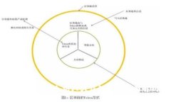 2023年以太坊六大钱包公司