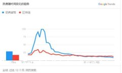 轻松实现TokenIM钱包闪兑，