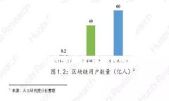 在使用Tokenim进行BTC充值的