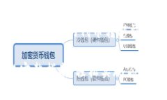 为您提供关于如何将Toke