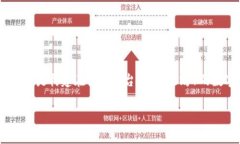 Tokenim是一个术语，通常与