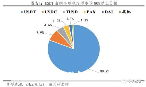 在Tokenim（或类似平台）中添加新账号的步骤通常比较简单，但请注意具体步骤可能因平台版本或更新而有所不同。以下是一个通用的指导流程：

### 在Tokenim中添加新账号的步骤

步骤 1: 登录你的Tokenim账户
首先，使用你的现有Tokenim账户凭证登录到平台。确保你有稳定的网络连接，以避免在登录时出现任何问题。

步骤 2: 进入账户管理页面
一旦成功登录，导航到账户管理或设置部分。在大多数情况下，这一选项可以在主菜单或者用户头像下找到。

步骤 3: 找到“添加账号”或“新账号”选项
在账户管理页面中，查找“添加账号”或类似的按钮。系统可能会提示你输入新账号的相关信息。

步骤 4: 输入新账号信息
系统通常会要求你输入一些必需的信息，如邮箱地址、用户名以及密码。确保这些信息的正确性，以便随后能够顺利登录。

步骤 5: 设置安全选项
在添加新账号的过程中，可能会有安全设置的选项，例如双重认证。强烈建议你启用这些安全功能，以保护你的账户安全。

步骤 6: 确认并保存信息
检查你输入的信息，确保没有错误。完成后，点击确认或保存按钮，以添加新账号。

步骤 7: 验证新账号
一些平台可能会要求你对新账号进行邮箱验证。在你的邮箱中查找Tokenim发送的验证邮件，并按照邮件中的指示完成验证。

步骤 8: 登出并测试新账号
最后，退出当前账户，将新添加的账号信息输入，尝试登录以确保一切正常。

### 小贴士
1. **使用强密码**：为新账号设置一个强密码可以增强安全性。
2. **多重认证**：如果有此选项，请务必启用多重认证。
3. **保持信息安全**：不要与他人分享你的登录凭据。

如果在添加新账号的过程中遇到问题，建议查看Tokenim的帮助中心或联系客户支持以获取更多帮助。