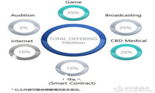 思考一个且的优质

如何在TP钱包上轻松创建USDT：一步步解决你的疑问