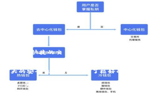 如何选择合适的身份钱包，Tokenim 如何平衡价格与安全性？  
身份钱包, Tokenim, 价格比较, 数字资产安全/guanjianci  

引言  
在数字化时代，身份钱包成为了保护和管理我们虚拟资产的重要工具。尤其是Tokenim这样的平台，凭借其先进的技术和安全防护措施，受到了越来越多用户的青睐。然而，用户在选择身份钱包时常常会面临价格与安全性的双重考量。本文将深入探讨Tokenim身份钱包的价格结构，并提供合理的选择建议，以帮助用户在充满选择的市场中找到最合适的身份钱包。  

身份钱包的定义及功能  
身份钱包就是一个数字工具，通过它，用户可以安全地存储、管理和转移他们的数字资产，包括加密货币和其他类型的虚拟资产。身份钱包不仅仅是一个存储工具，更是连接用户与区块链的桥梁。它允许用户进行交易、参与去中心化应用、验证身份等多种操作。  

Tokenim身份钱包的特点  
Tokenim身为一个相对新兴的身份钱包平台，它采用了最新的加密技术和去中心化理念，力求为用户提供高效、安全的数字资产管理体验。Tokenim 的核心特点包括：  
ul  
    listrong安全性：/strong Tokenim 使用多重签名技术，确保用户资产不受黑客攻击的威胁。/li  
    listrong用户友好：/strong 界面设计简单直观，用户可以轻松上手，快速执行各种操作。/li  
    listrong多币种支持：/strong 支持多种主流加密货币，为用户提供多样化的资产管理选择。/li  
    listrong隐私保护：/strong Tokenim 关注用户隐私，采用匿名交易技术，保护用户的身份信息。/li  
/ul  

Tokenim钱包的价格概述  
在评估 Tokenim 身份钱包时，用户往往会关注其价格，因此了解其费用结构是必不可少的。通常，Tokenim 提供几种不同的套餐，价格根据功能和特性有所不同：  
ul  
    listrong基础套餐：/strong 免费，但功能较为有限，适合初学者入门。/li  
    listrong标准套餐：/strong 每月订阅费用相对低廉，增加了一些重要功能，如更高级的数据加密和多重身份验证。/li  
    listrong高级套餐：/strong 为专业用户提供高端服务，价格较高，但提供完善的客户支持与定制化服务。/li  
/ul  

价格与安全性的平衡  
在选择身份钱包时，用户需要权衡其价格与安全性，特别是对于那些存储大量数字资产的用户来说，安全性更是第一考虑的因素。Tokenim 以较为合理的价格提供强大的安全功能，使得用户能够拥有更好的资产保护。在此基础上，用户还应考虑以下几点：  
ul  
    listrong品牌信誉：/strong 选择一个信誉良好的品牌，避免不必要的客户损失。/li  
    listrong用户评价：/strong 多参考用户的使用体验和评价，帮助选择最适合的服务。/li  
    listrong比较功能：/strong 在不同钱包之间对比功能，选择最适合自己需求的选项。/li  
/ul  

如何选择合适的身份钱包  
选择身份钱包并不仅仅是根据价格和安全性来决定的，以下是一些更加细致的考虑因素：  
ul  
    listrong易用性：/strong 钱包的使用界面和操作流程是否便捷，将直接影响用户的使用体验。/li  
    listrong支持的币种：/strong 不同钱包支持的币种种类不同，确保选择一个能够支持你所持加密货币的平台。/li  
    listrong跨平台兼容性：/strong 选择一个能够在PC、手机等多种平台上使用的钱包，确保方便性。/li  
/ul  

Tokenim用户反馈与体验  
用户的反馈是评价一个身份钱包的重要指标。根据用户的实际体验，Tokenim 在市场中获得了较高的满意度：  
许多用户表示 Tokenim 的安全性让他们感到放心，特别是在经历过数字货币市场的波动之后，钱包的安全防护措施使他们能够高枕无忧。此外，用户友好的界面设计和快捷的交易流程也得到了不少好评。  

总结  
选择一个合适的身份钱包至关重要，无论是为了保护你的数字资产，还是为了提供高效的管理服务。Tokenim 作为一个新兴的身份钱包平台，以其合理的价格与强大的安全性为用户提供了极好的选项。希望本文能为你在选择身份钱包时提供实用的参考，帮助你在这个快速发展的数字货币领域中找到最合适的工具。  

在本文的结构中，我们围绕 Tokenim 身份钱包的特点及价格进行了深入探讨，旨在帮助读者了解如何在安全性和价格之间找到平衡。希望你在选择时能少一些困惑，多一些满意！
