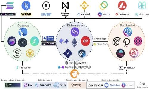 Tokenim中的APP安全吗？全面解析与用户指南