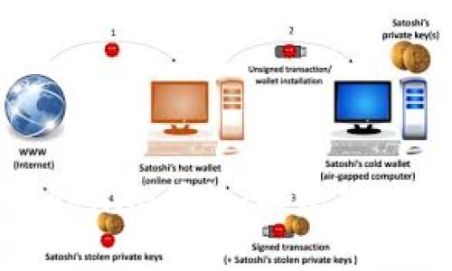 如何有效管理Tokenim授权：解决您的开发与安全痛点