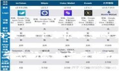 关于＂Tokenim退出后怎么登