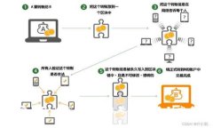 如何轻松建立安全的比特