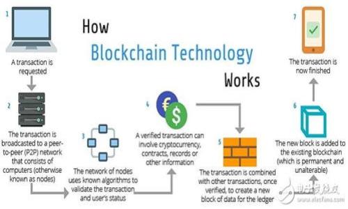 

如何在Tokenim上安全买币：新手指南