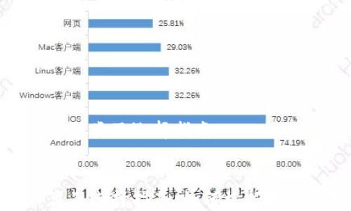 
探讨比特币钱包的种类及选择指南


比特币钱包的种类及选择指南：如何根据需求选择合适的钱包