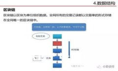 Tokenim官网安卓钱包下载：