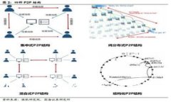 深入了解比特币钱包分类