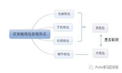 如何轻松兑换Tokenim钱包中