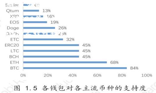 在区块链和加密货币的领域中，