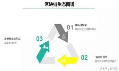 “tokenim”的读音通常为“托克宁”（音近于“/ˈtoʊ.kɪ.nɪm/”）。这个词的具体写法和用法可能与不同的上下文和领域有关，尤其是在加密货币和区块链领域。如果你指的是某种特定的技术或概念，请提供更多信息，以便我能给出更准确的解释和使用方法。

在一般情况下，以下是一些相关信息：

### 什么是 Tokenim？

Tokenim 可能指的是在区块链和数字资产领域中的一种代币化技术或平台，用于创建和管理数字资产。在这一领域，代币通常用于表示某种价值或资产，如加密货币、资产证券化等。

### 如何读写 Tokenim？

1. **阅读（读音）**：
   - “tokenim”的发音可以用拼音表示为“tuo ken nin”或采用更精确的国际音标标记。

2. **书写**：
   - 在书写时，确保字母的准确性，通常使用小写“tokenim”。
   - 在正式的文档中，可能会根据语境更改格式，例如或强调时可以使用大写“Tokenim”。

### 使用场景：
- **数字货币**：在加密货币项目中，Tokenim 可能被用来指代某种特定的代币或资产。
- **DApp开发**：开发分布式应用程序（DApp）时，Tokenim 可以是创建和管理数字资产的重要组成部分。

如果您有更具体的上下文或问题，欢迎进一步提问！