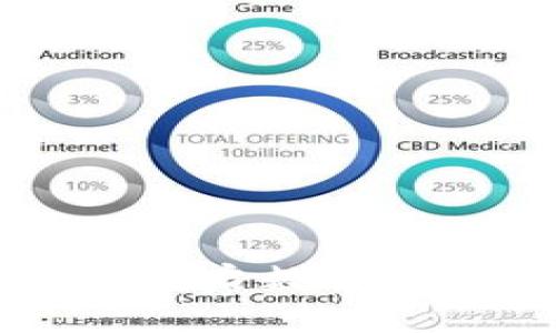 Tokenim密钥大全：开启数字资产安全的必备指南