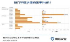 防止比特币钱包暴力破解