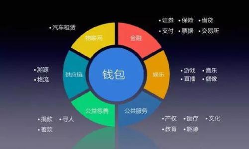 在讨论具体的虚拟币钱包之前，首先让我们了解一下GXS（GXChain）。GXChain是一个区块链项目，旨在为数据共享和流通提供基础设施支持。GXS是GXChain网络中的主要代币。如果您想要存储和管理GXS，选择合适的虚拟币钱包至关重要。

## 常见支持GXS的虚拟币钱包：

1. **GXChain官方钱包**：
   - 这是最直接的选择，GXChain团队自己开发的钱包，支持GXS的存储、管理和交易。官方钱包通常提供更好的安全性和对代币最新功能的支持。

2. **ImToken**：
   - ImToken是一款功能强大的多币种钱包，支持多种区块链资产，包括GXS。其用户友好的界面和安全性受到很多用户的喜欢。

3. **TokenPocket**：
   - TokenPocket是一款去中心化钱包，支持多种区块链，同样包括GXS。它允许用户通过钱包直接与DApp进行交互，方便而高效。

4. **Math Wallet**：
   - Math Wallet是一个支持多种代币的跨链钱包，也提供了GXS的存储服务。其特点是能够与多种去中心化应用（DApp）连接。

## 选择虚拟币钱包的注意事项：

在选择钱包时，可以考虑以下几个方面：

- **安全性**：确保您选择的钱包有良好的安全措施，比如多重身份验证和私钥管理。
- **用户体验**：一个界面友好的钱包更容易使用，能提高您管理资产的效率。
- **支持的币种**：如果您有多种不同的虚拟币，选择一个支持多种币种的钱包会更加方便。

通过选择合适的钱包，您能够更安全、方便地管理您的GXS资产，享受区块链技术带来的便利。