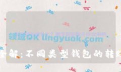 比特币钱包转账全解：不