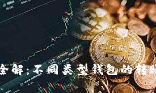 比特币钱包转账全解：不同类型钱包的转账技巧与注意事项