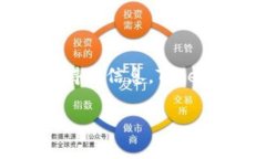 Tokenim 是一家基于区块链技