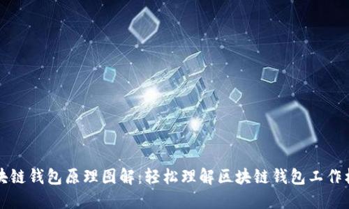 区块链钱包原理图解：轻松理解区块链钱包工作机制