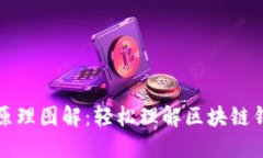 区块链钱包原理图解：轻