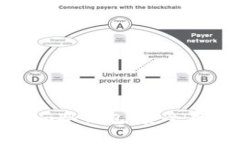 全面解析tokenim冷钱包：安全存储你的数字资产