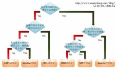如何在Tokenim钱包中存储