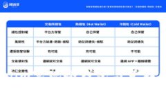 如何通过Tokenim实现冷钱包