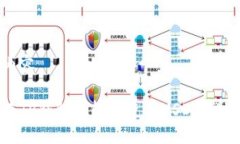 聚合内容如何在TP钱包中轻
