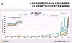 区块链中间件钱包：解决