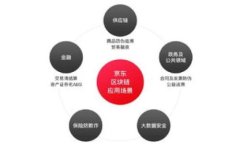Tokenim是一个相对较新的术
